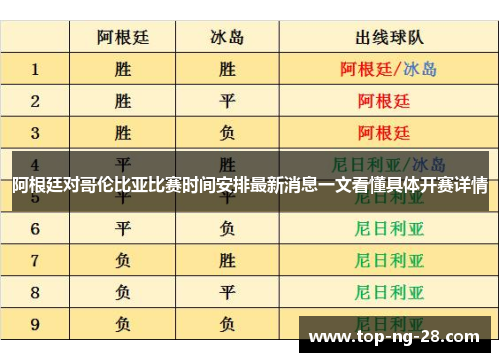 阿根廷对哥伦比亚比赛时间安排最新消息一文看懂具体开赛详情