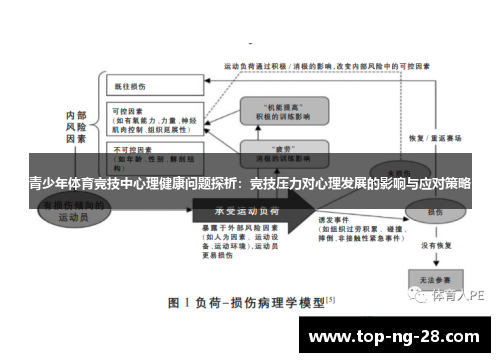青少年体育竞技中心理健康问题探析:竞技压力对心理发展的影响与应对策略 青少年体育竞技中心理健康问题探析:竞技压力对心理发展的影响与应对策略