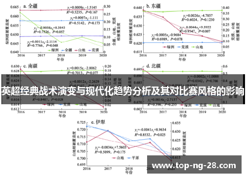 英超经典战术演变与现代化趋势分析及其对比赛风格的影响 英超经典战术演变与现代化趋势分析及其对比赛风格的影响