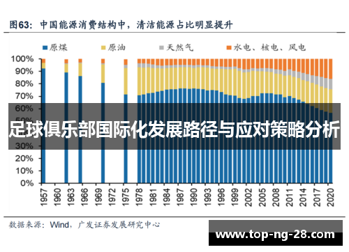 足球俱乐部国际化发展路径与应对策略分析